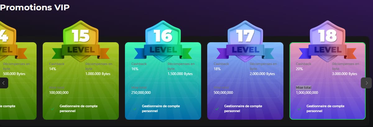 betify casino programme vip